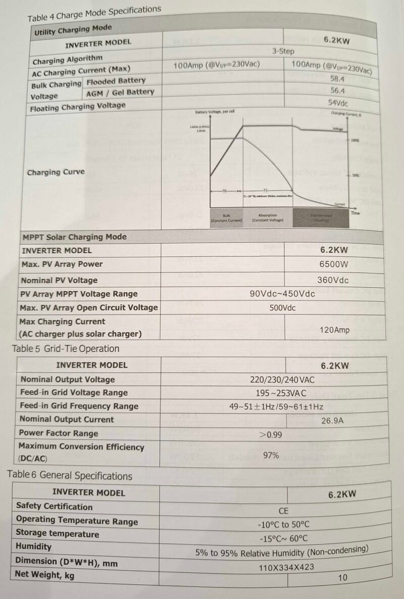 819416-3 Υβριδικό Inverter καθαρού ημιτόνου - 5 KW - 819416