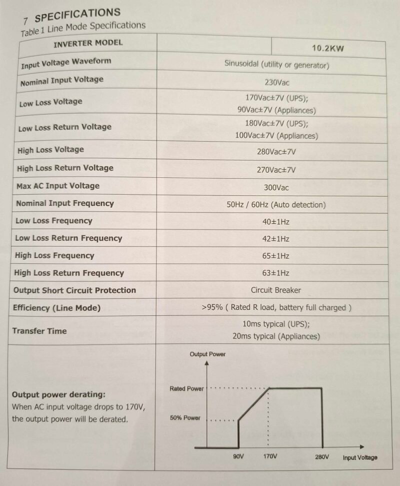 Υβριδικό Inverter καθαρού ημιτόνου - 10.2KW - 819423