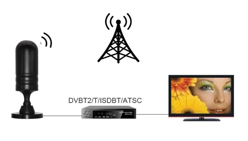 Εσωτερική κεραία τηλεόρασης - DVB-T - 1m - 658484